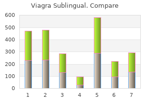 buy discount viagra sublingual online