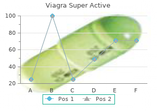 best buy for viagra super active