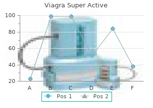 discount viagra super active amex