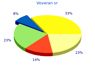 Valacyclovir ointment cost