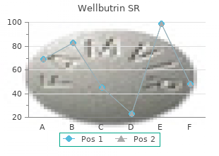 buy wellbutrin sr with a visa