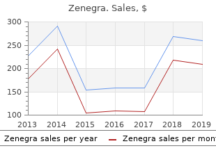 trusted zenegra 100mg