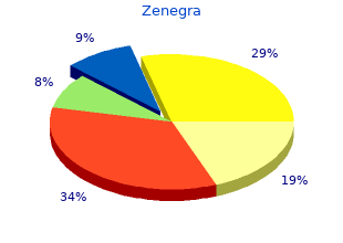 purchase zenegra pills in toronto