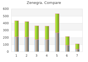 cheap zenegra 100mg free shipping