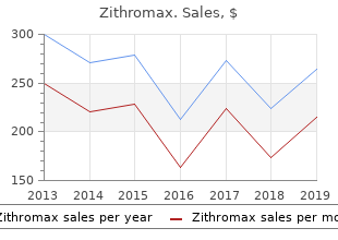 zithromax 500 mg on line