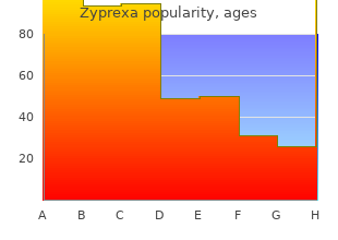 cheap 10mg zyprexa free shipping