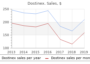 buy generic dostinex on line