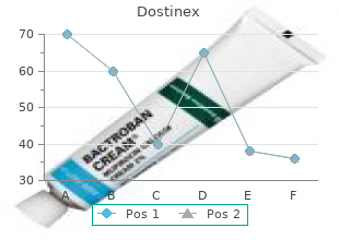 purchase dostinex 0.5 mg mastercard