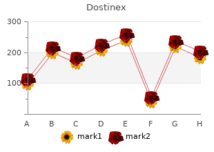 discount dostinex 0.5mg free shipping