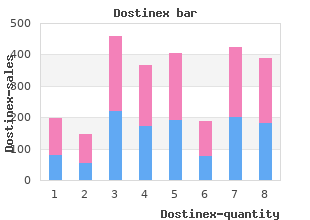 buy discount dostinex 0.25mg online