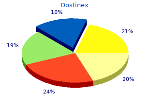 order dostinex from india