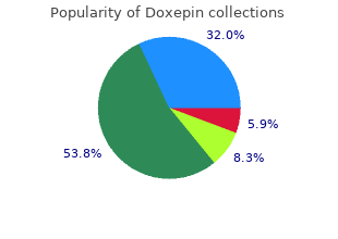 order doxepin 75 mg fast delivery