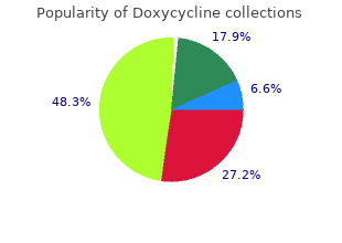 buy doxycycline with amex