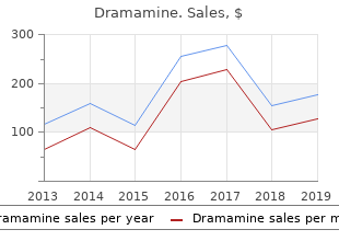 purchase 50mg dramamine free shipping