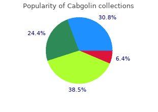 order cabgolin 0.5 mg on line