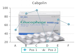 purchase cabgolin australia