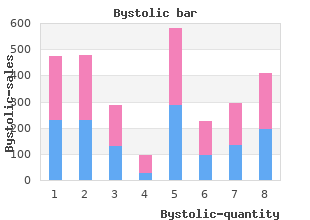 purchase line bystolic