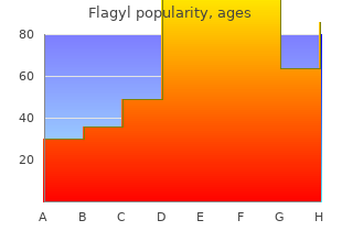 buy generic flagyl line