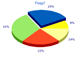 purchase 200mg flagyl amex