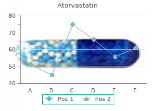 buy discount atorvastatin on line