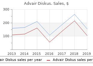 cheap 250 mcg advair diskus otc