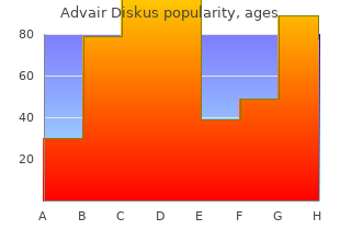 discount advair diskus 250 mcg line