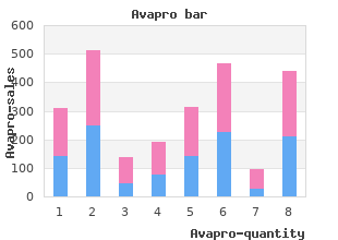 purchase cheap avapro on line