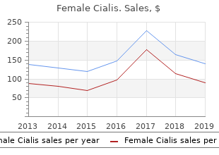 cheap 20 mg female cialis with amex