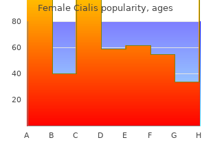 buy generic female cialis on-line