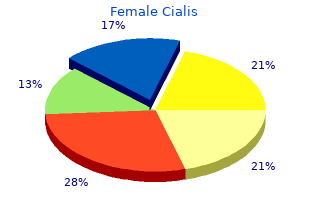 order cheap female cialis on-line