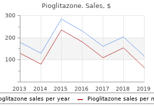 purchase online pioglitazone