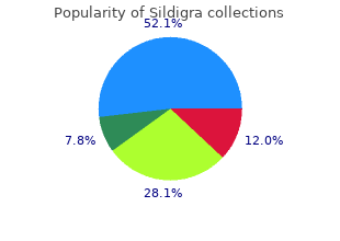 purchase cheap sildigra on-line