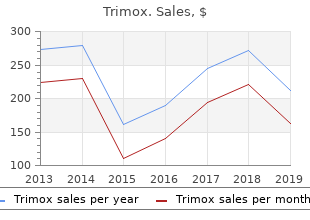 purchase trimox 250mg with mastercard
