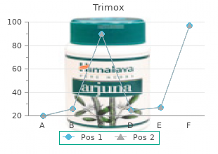 trimox 500 mg sale