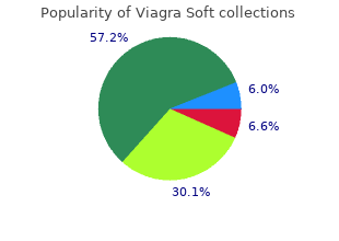 discount viagra soft 100mg amex