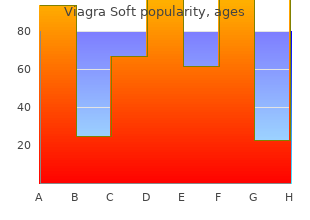 order 100mg viagra soft visa