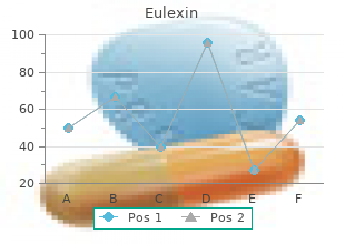 buy generic eulexin 250mg on line