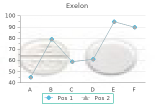 safe 4.5 mg exelon