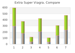 buy generic extra super viagra from india