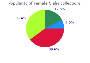 cheap 10mg female cialis with visa