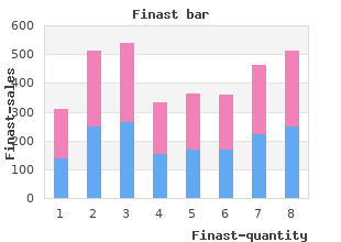 buy finast 5 mg fast delivery