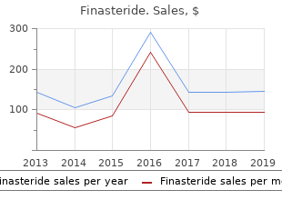 purchase cheap finasteride