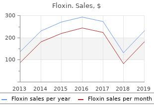 floxin 200 mg cheap