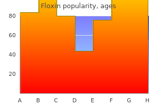 cost of floxin