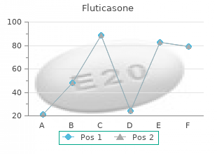 order fluticasone amex