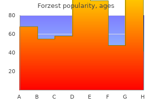 buy forzest without a prescription