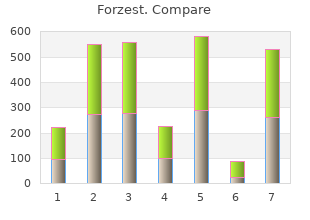 cheap forzest 20 mg